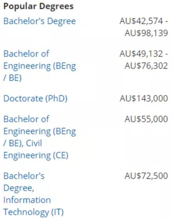 澳洲八大毕业生到底每月能挣多少？Payscale给出了最权威的数据！你怎么看呢？