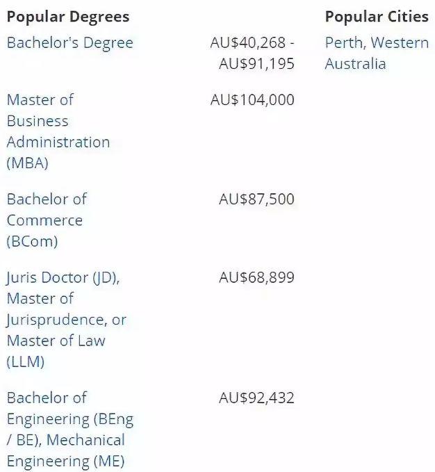 澳洲八大毕业生到底每月能挣多少？Payscale给出了最权威的数据！你怎么看呢？