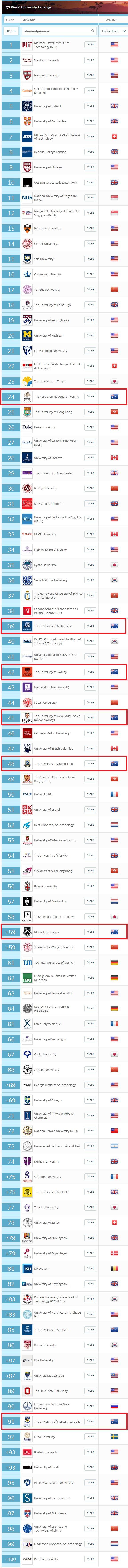 2019年澳洲留学申请必读，这些澳洲大学是名副其实的世界名校！