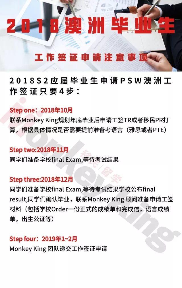 人生至关重要的转折点，工作移民两不误的澳洲工作签证怎样申请？ 485/ PSW签证办理其实只需4步！