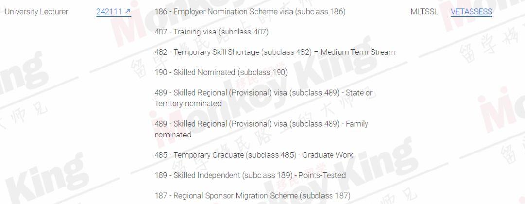 【立即生效！】说好的3.11系统维护呢？ 移民局今早竟然更新了移民列表！189新增36个职业，另有27个职业被砍！（附完整列表）