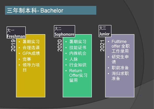 改革春风吹满地，今年秋招真争气！职场精英手把手教你招聘季如何征服四大+五百强！