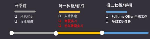 改革春风吹满地，今年秋招真争气！职场精英手把手教你招聘季如何征服四大+五百强！