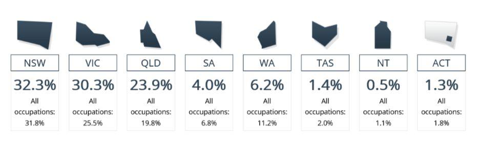 悉尼房市不稳定，难道是因为这个专业人才紧缺？高薪冷门能移民，你没都听过？